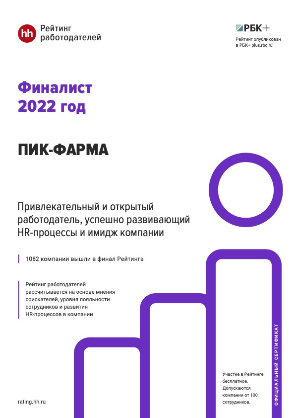 HR rating 2022