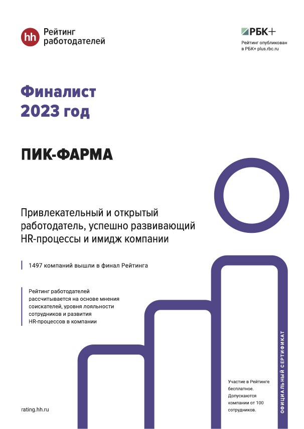 HR rating 2023