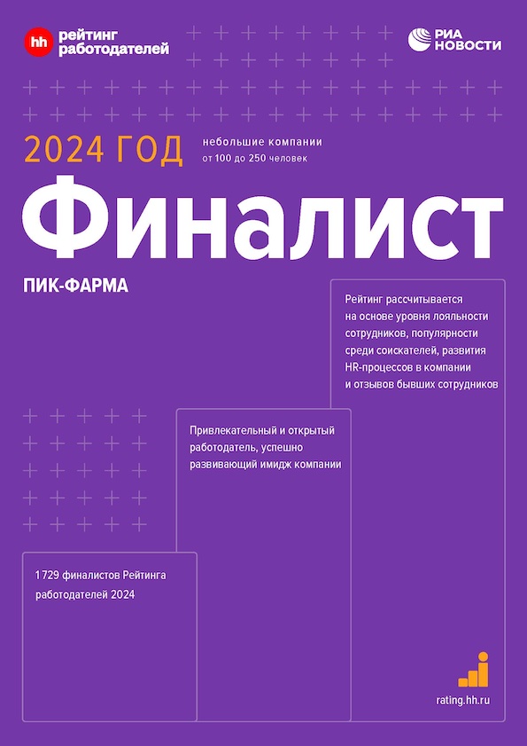 HR rating 2024