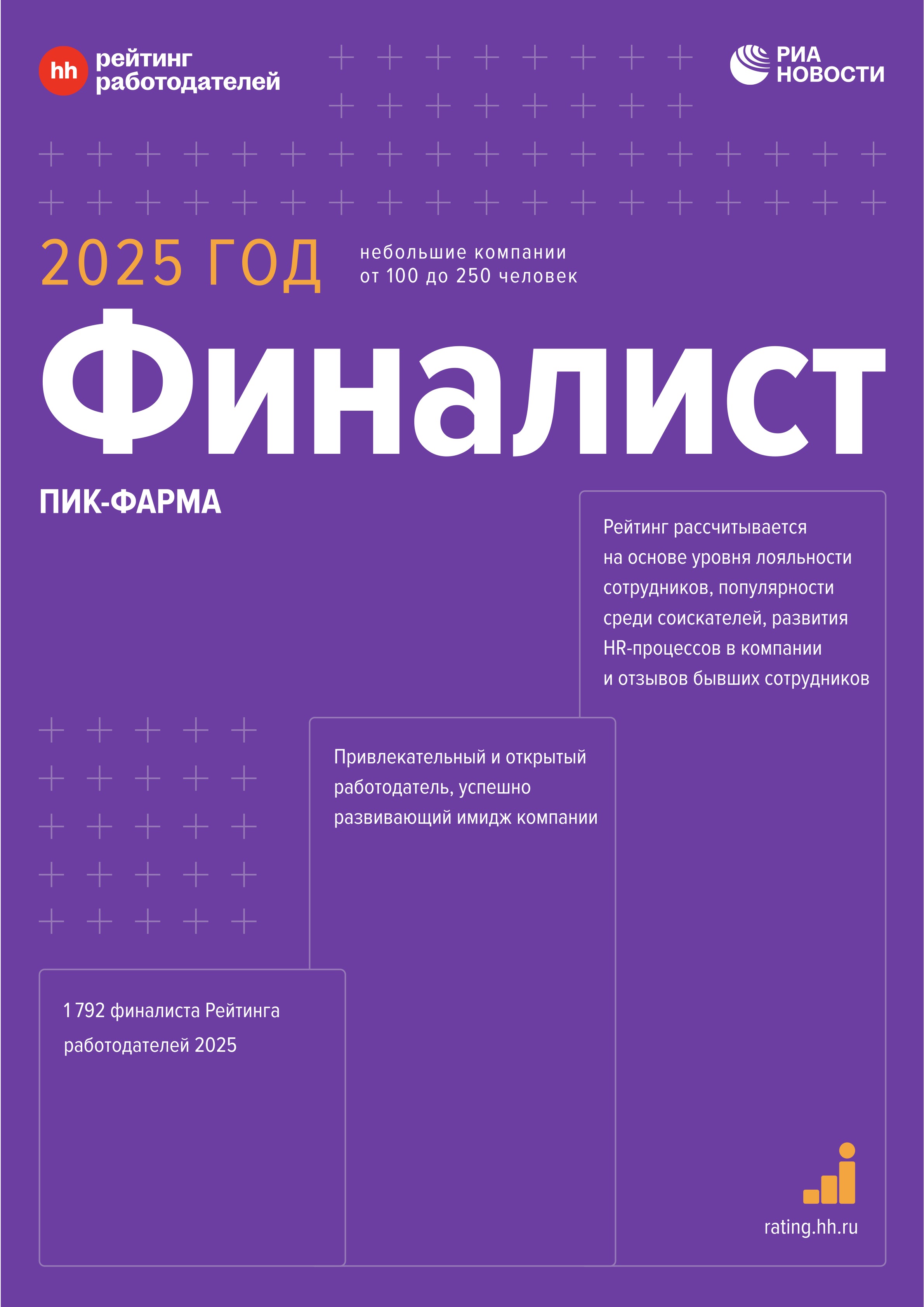 HR rating 2025